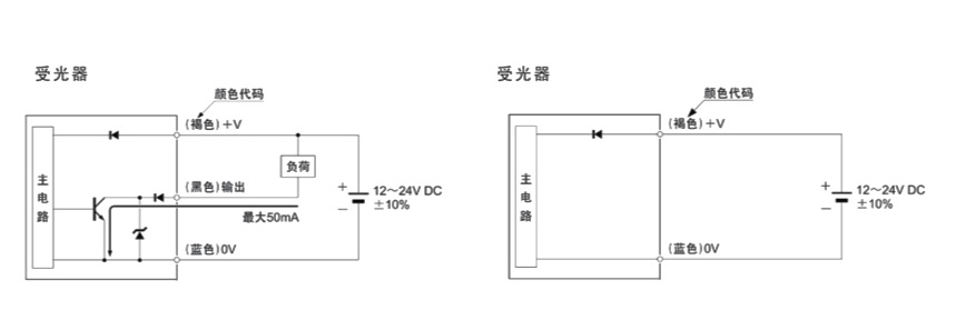 An introduction to the important role and advantages of elevator photoelectric switch sensors!