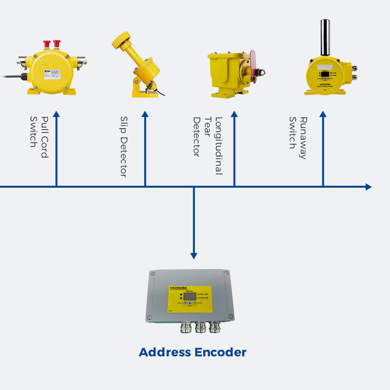 Product Recommendation | Belt Conveyor Protection Device