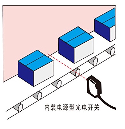 Sensor application cases such as proximity switches and photoelectric switches