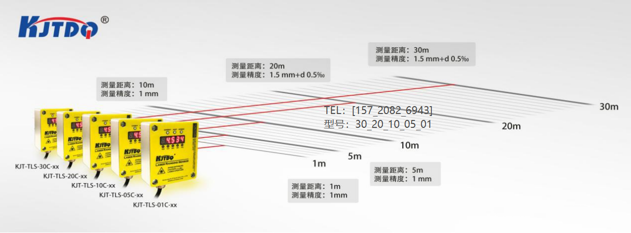 What industries are laser ranging sensors used in?