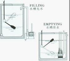 Industrial liquid level sensor - float level meter