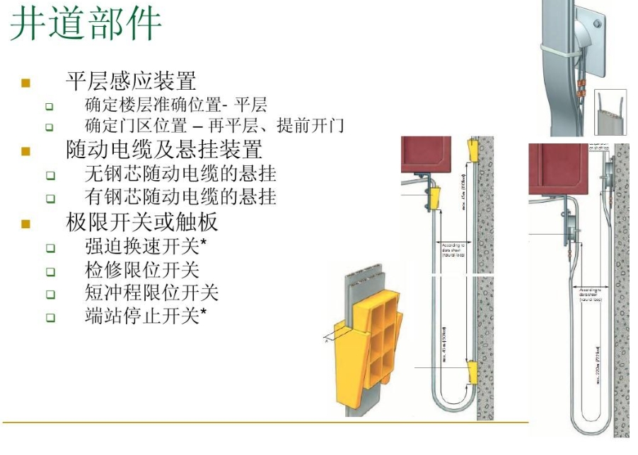 Common types of 6 sensors in elevators