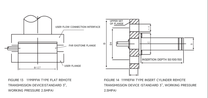 Dual Flange Differential Pressure Transmitter-2